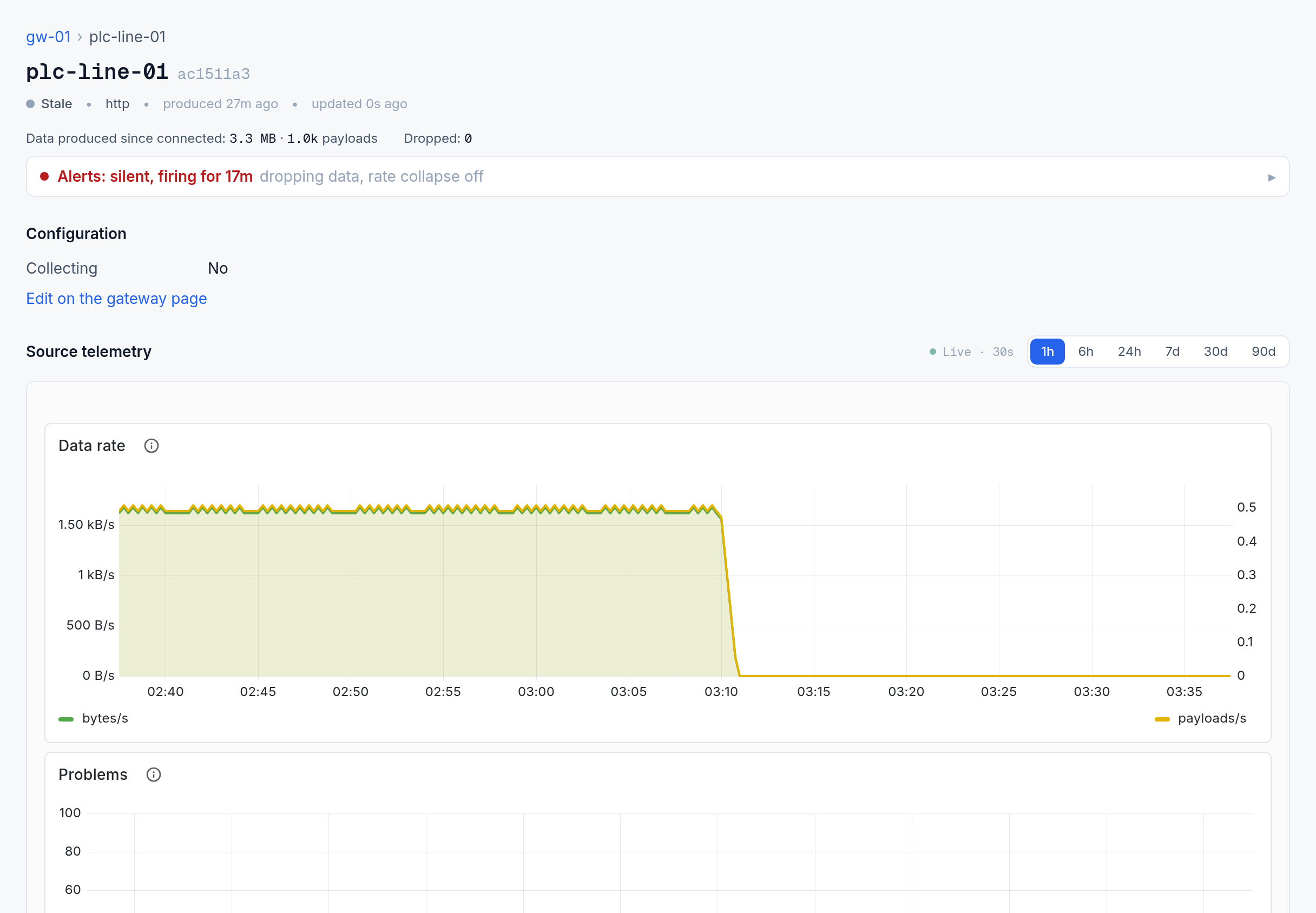 A source's page in the portal: its production over the last hour, gaps, when it last produced, and its alert rules