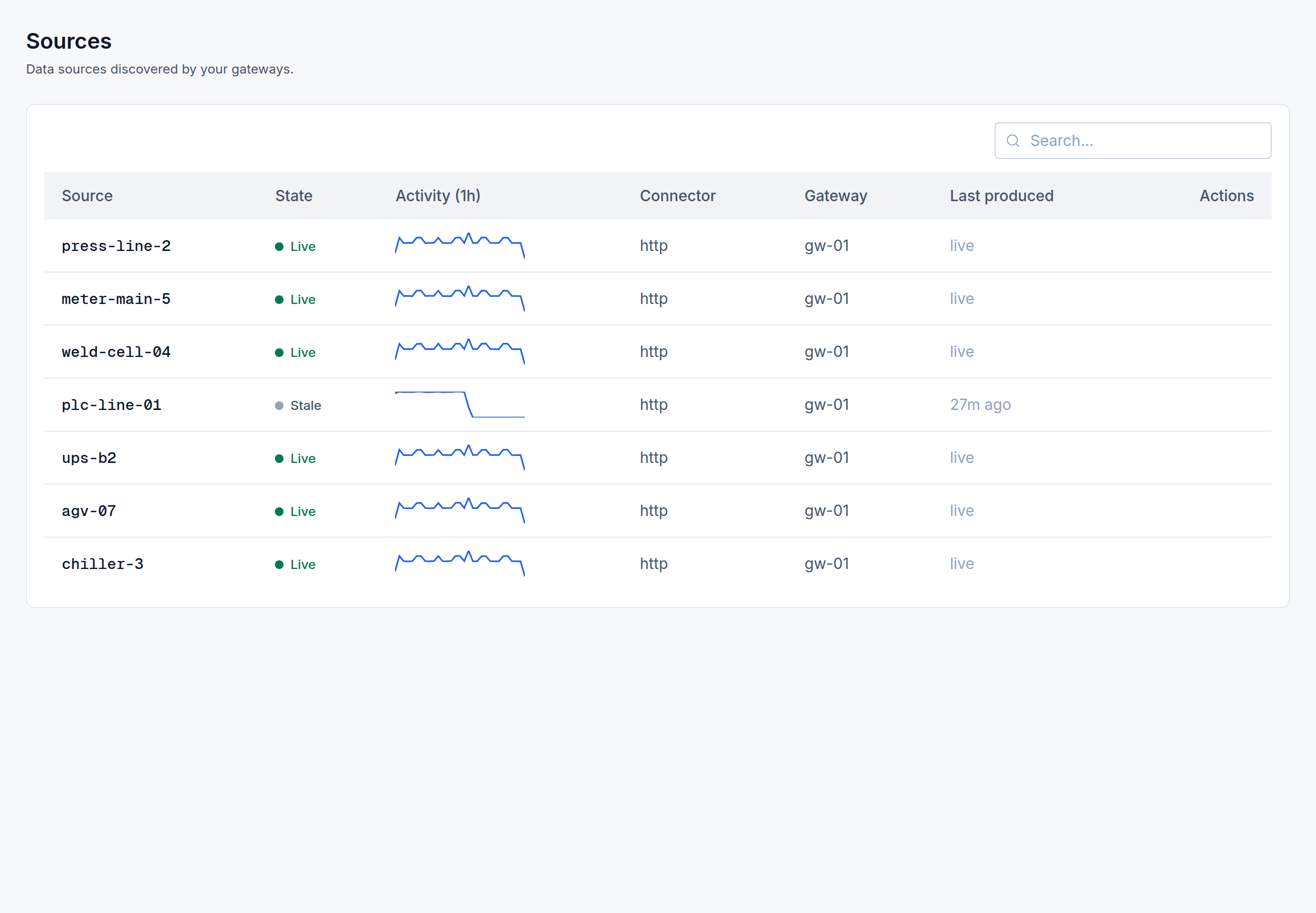 The sources list: each source with its state and an hour of activity